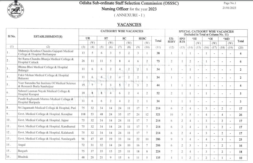 OSSSC Nursing Officer vacancy 2023